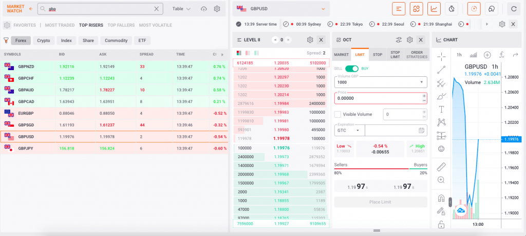 FXOpen TickTrader platform