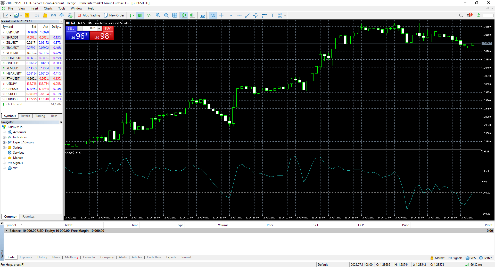 The FXPIG MT5 platform charting GBP/USD with a momentum indicator