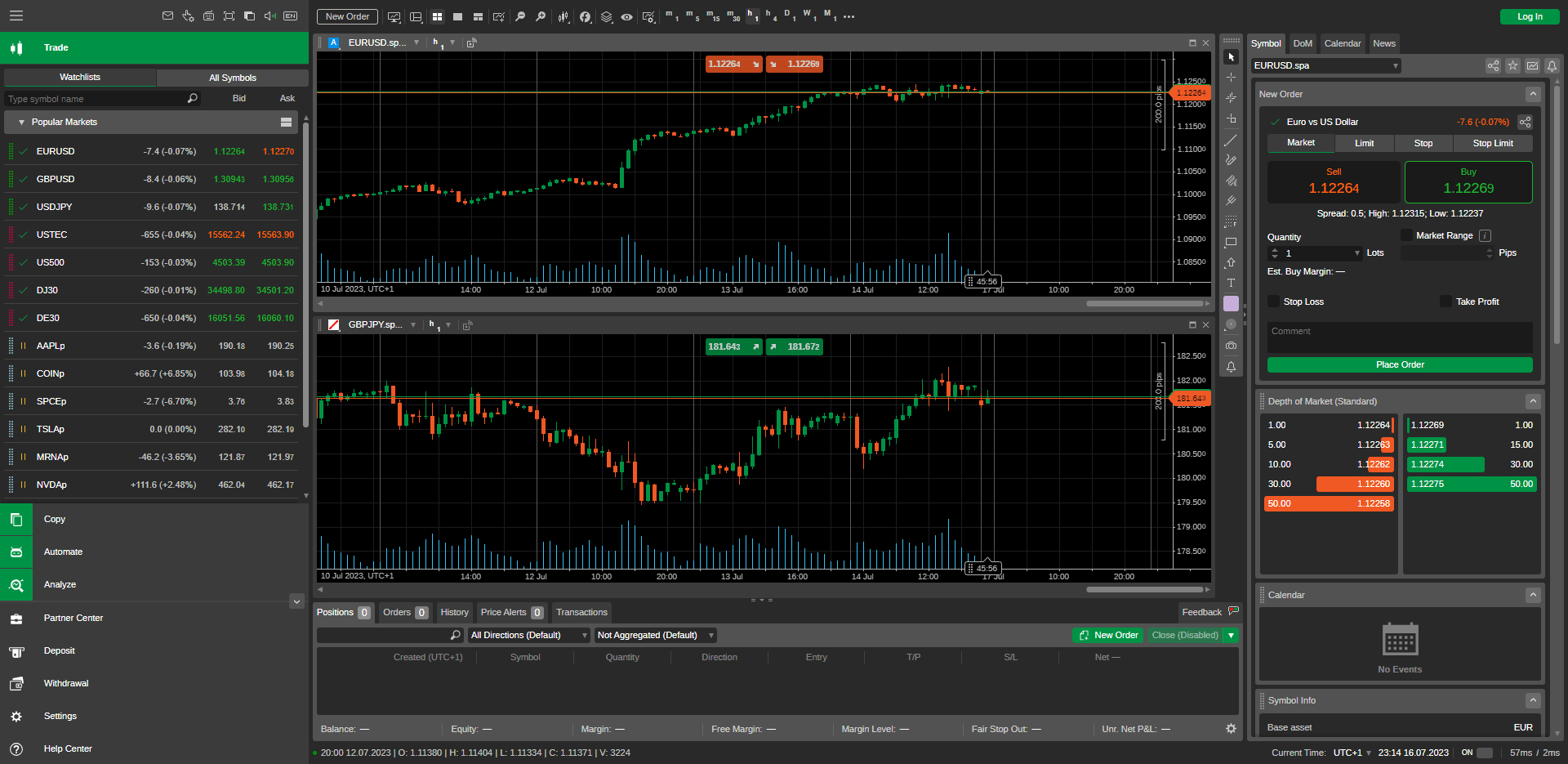 A screenshot of the cTrader charting window and platform interface at FXPIG