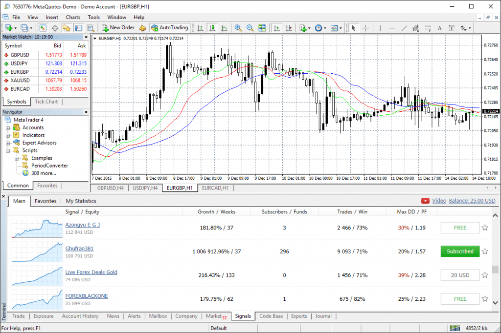 Invest in forex, crypto and commodity CFDs with FXTrading using MT4