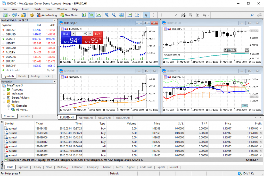 Create custom views and automated trading EAs using the MT5 platform