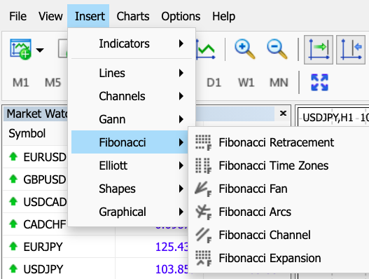 Fibonacci forex trading tools and software