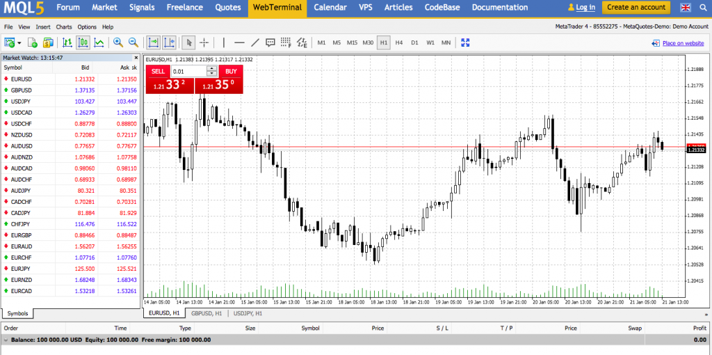 Forex Trading With MetaTrader 4