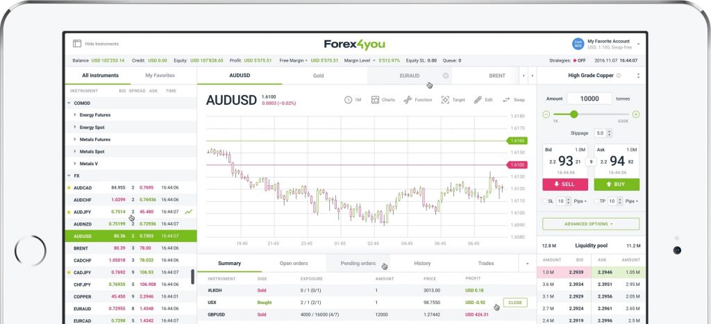 Trade forex, indices, commodities and more from the Forex4you desktop trading platform