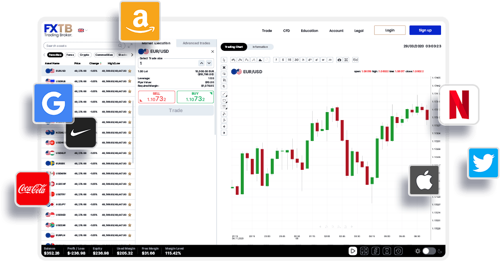 ForexTB trading