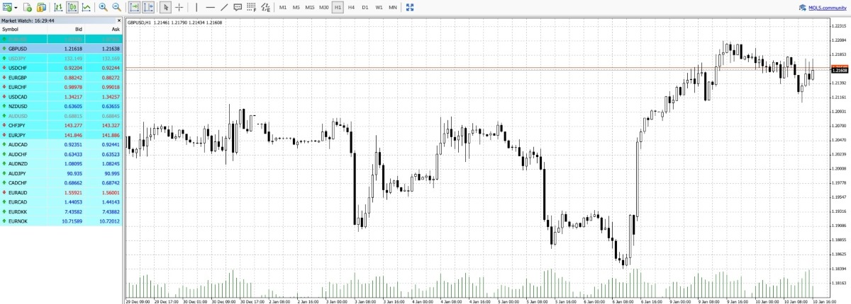 Fortrade MetaTrader 4 review