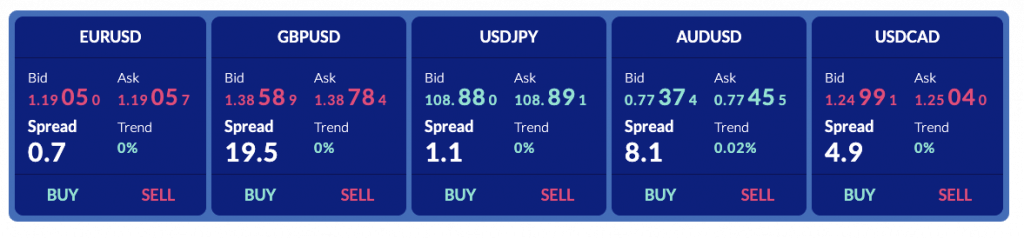 Fusion Markets fees