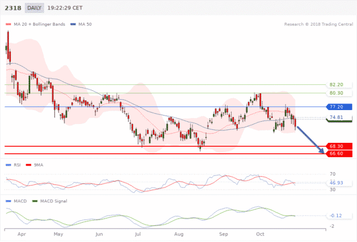 GO Markets forex CFD trading and technical analysis is available with the Trading Central platform