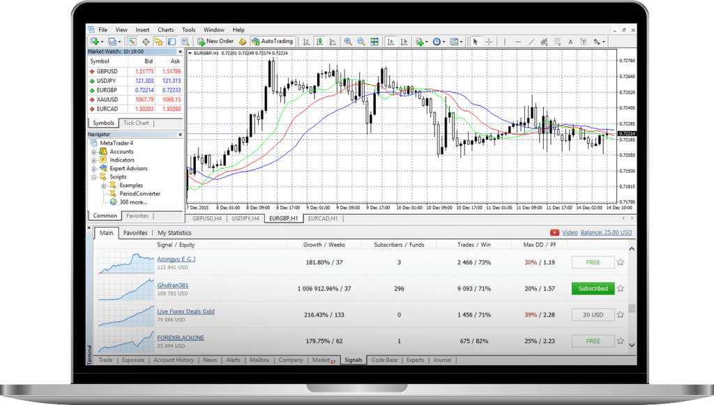 Leveraged CFD stock and indices trading through MT4 on Global Prime