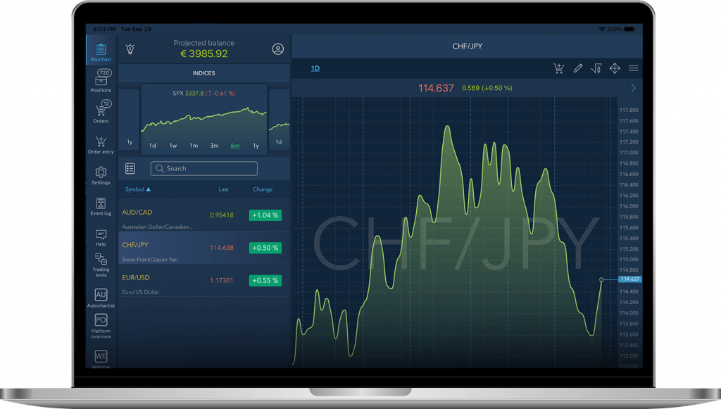 Advanced trading analysis using TraderEvolution on Global Prime