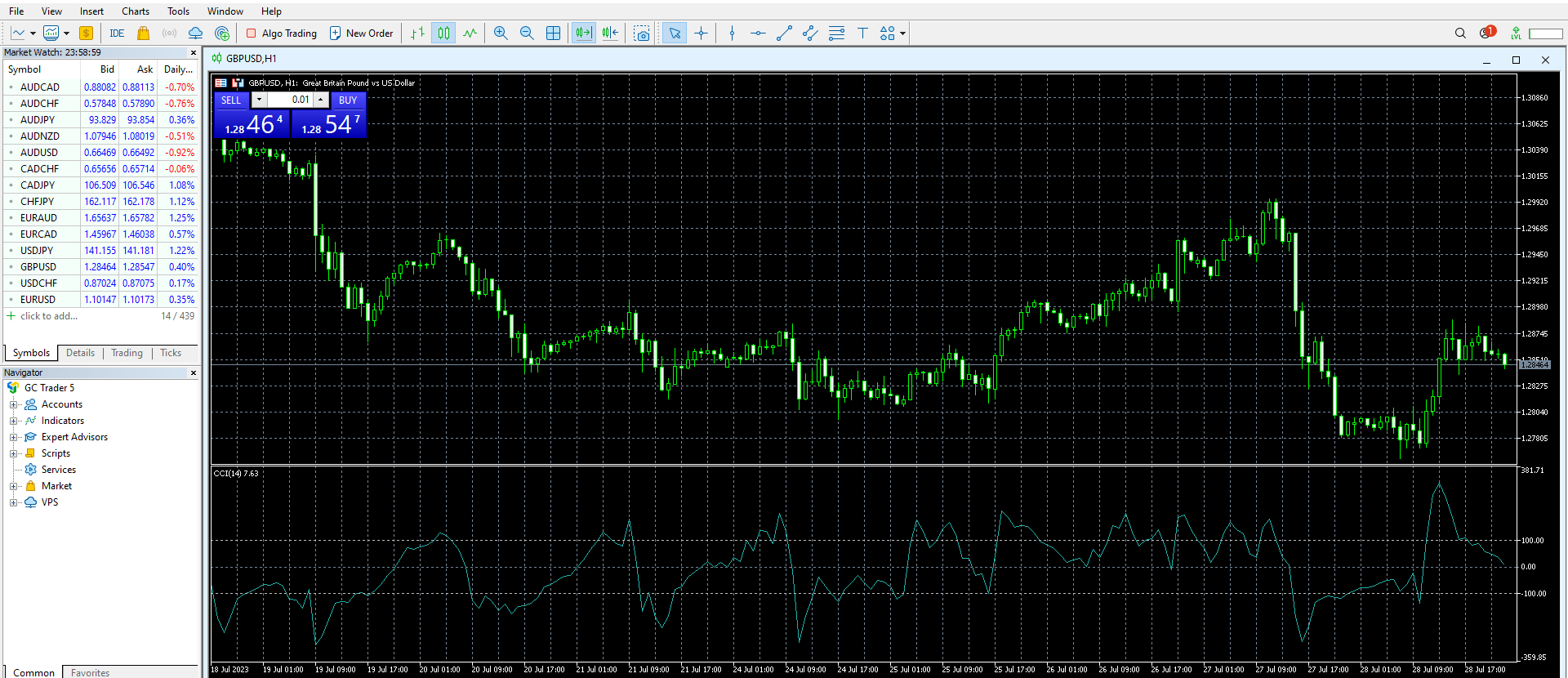 Grand Capital MT5 charting window