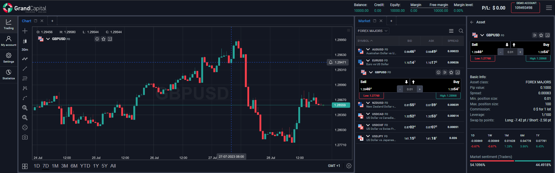 Screenshot of the Grand Capital WebTrader platform's candlestick charts