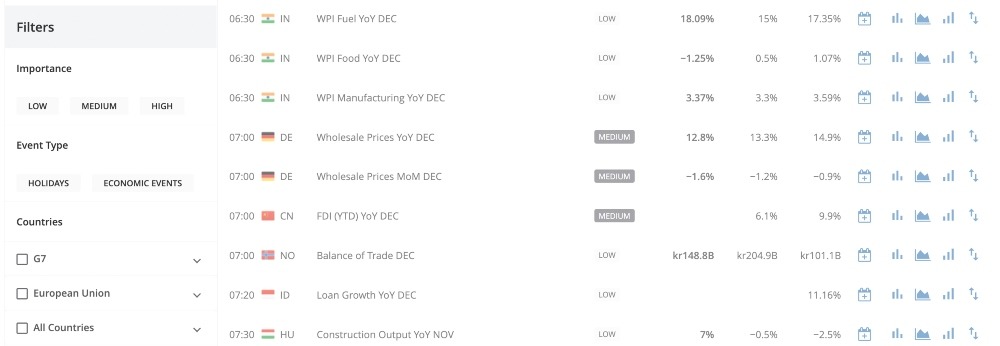 Hantec Markets trading tools - economic calendar