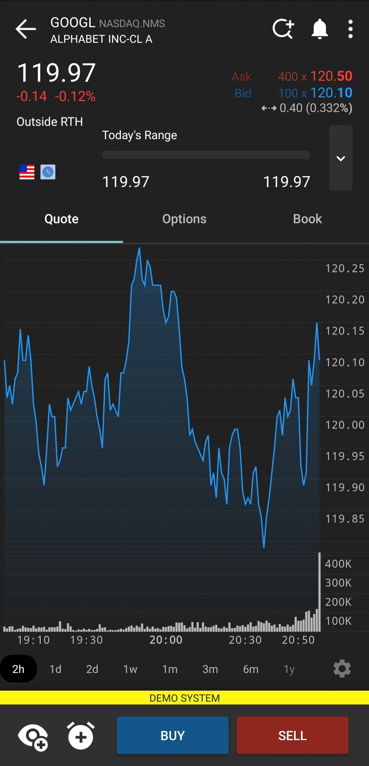 Screenshot of FXFlat's Trader Workstation mobile application charting window