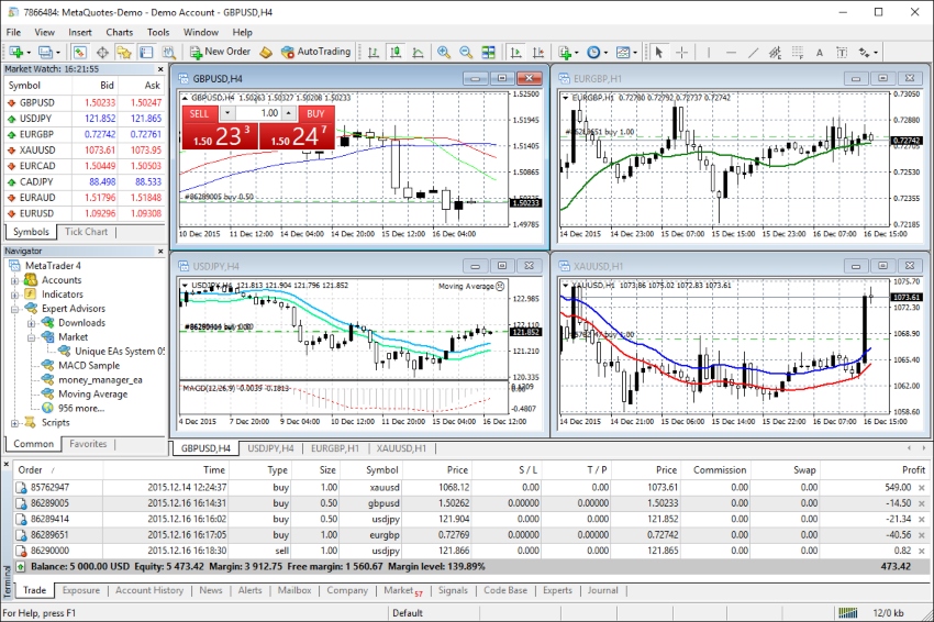 IronFX automated CFD and forex trading with MetaTrader 4