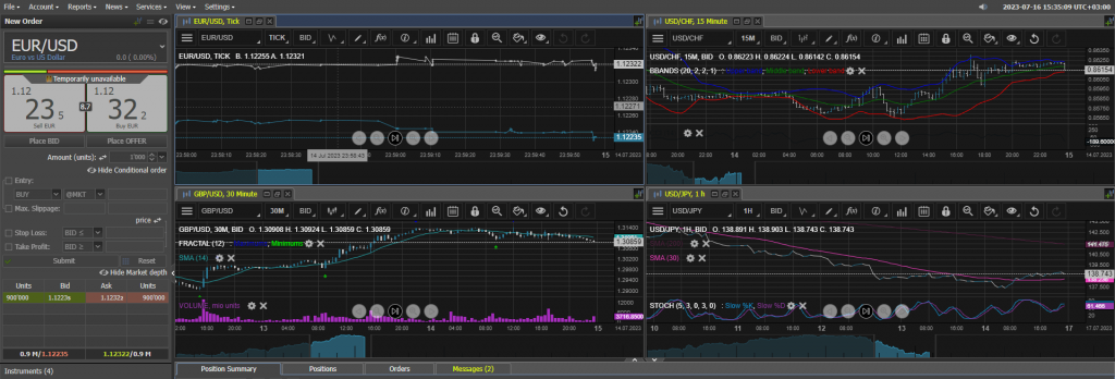 JForex's simulataneous charting & asset analysis capabilities