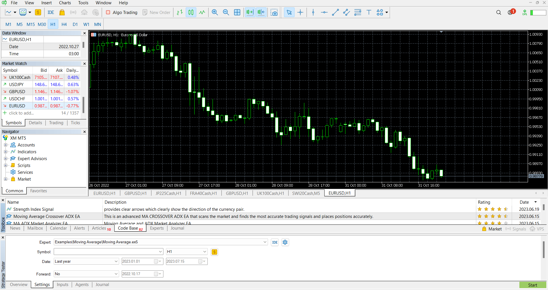 Screenshot of LBLV's MT5 technical charting for forex trading