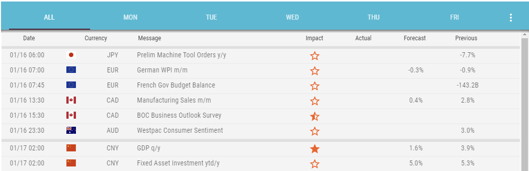 Keep on top of market and fincancial news with LQDFX's dedicated economic calendar