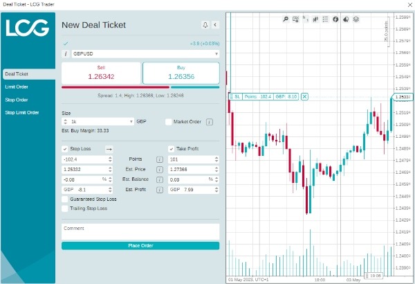 LCG New Trade