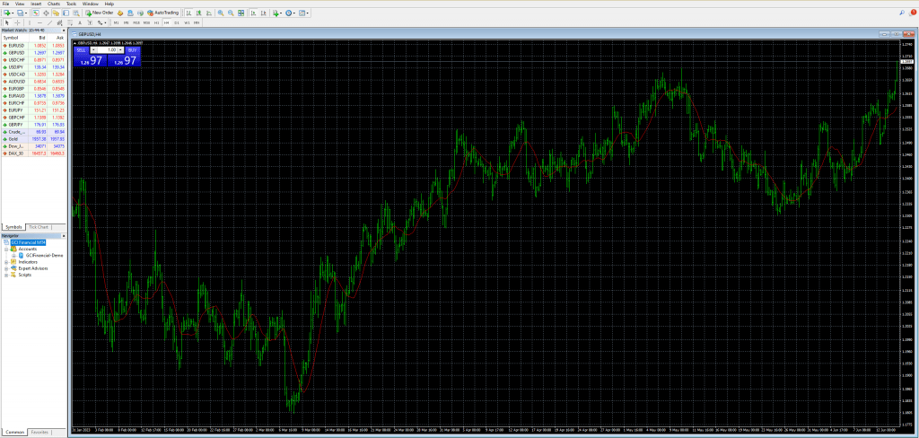 MetaTrader 4 desktop platform at GCI Financial