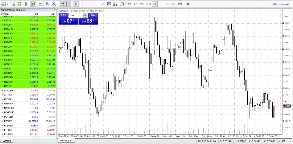 Automated CFD & crypto trading on MT4 with EagleFX