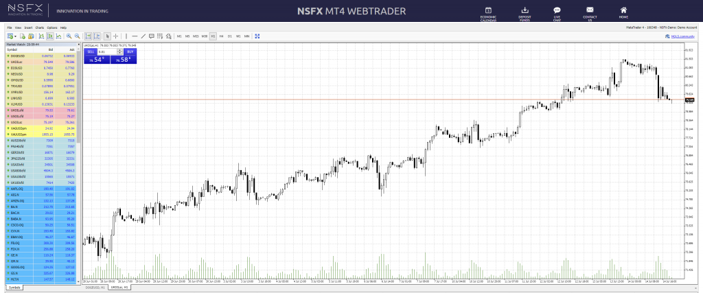 Screenshot of NSFX's MT4 technical charting window