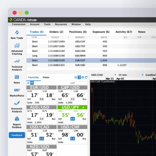 OANDA desktop platform