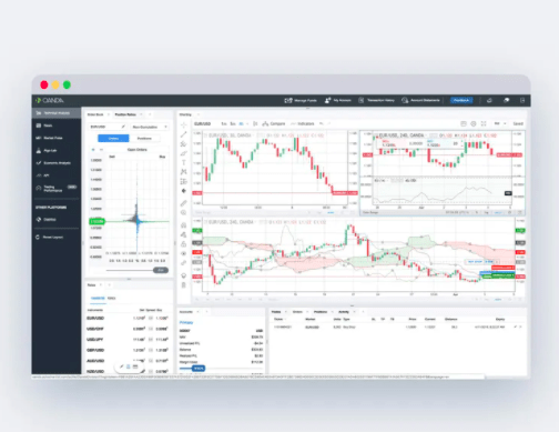 OANDA web platform