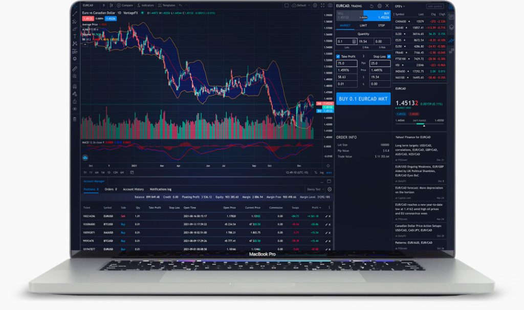 Moneta Markets Pro Trader CFD trading and investing on forex, crypto and commodities