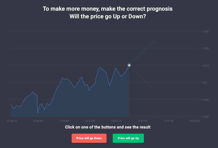 Quotex demo trading