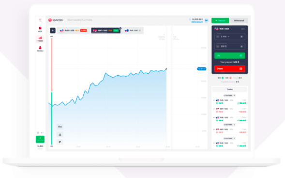 Quotex digital options trading