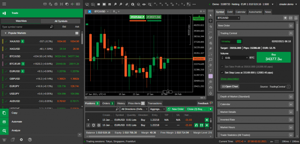 Use the renowned cTrader platform with RoboForex STP or ECN accounts
