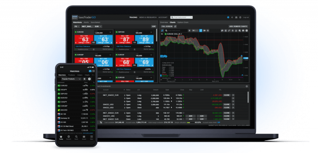 Saxo Bank trading platform