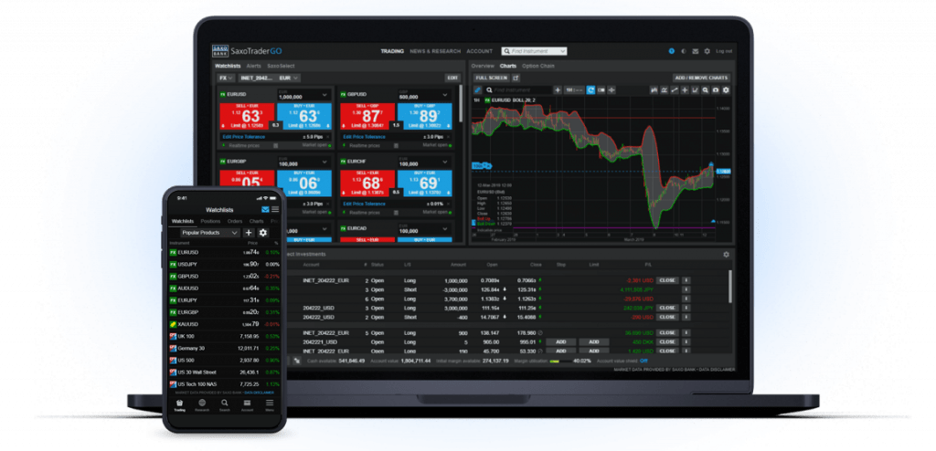 Saxo Spread Betting