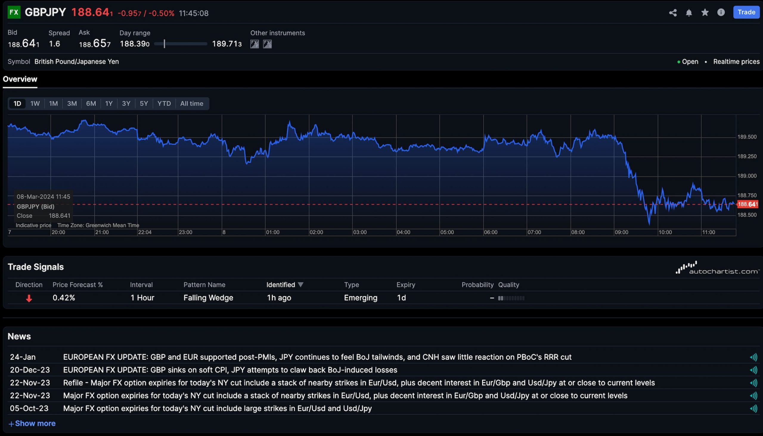 SaxoTraderGO platform