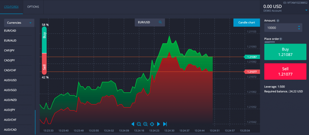 Videforex Trading Platform