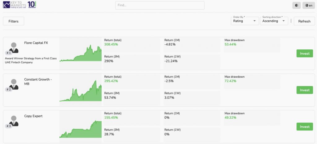 KTM top copy traders with metrics