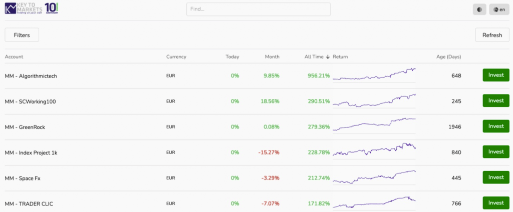 KTM PAMM table of top traders