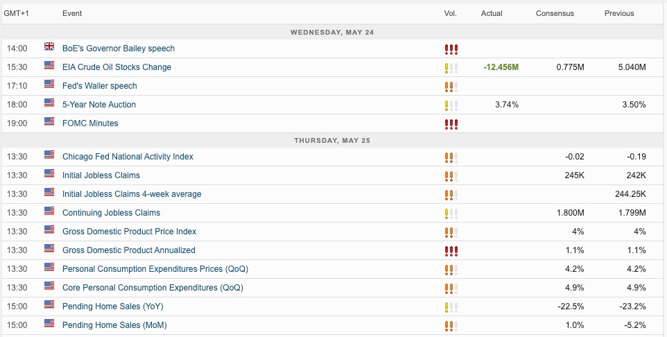 Capital Index economic calendar