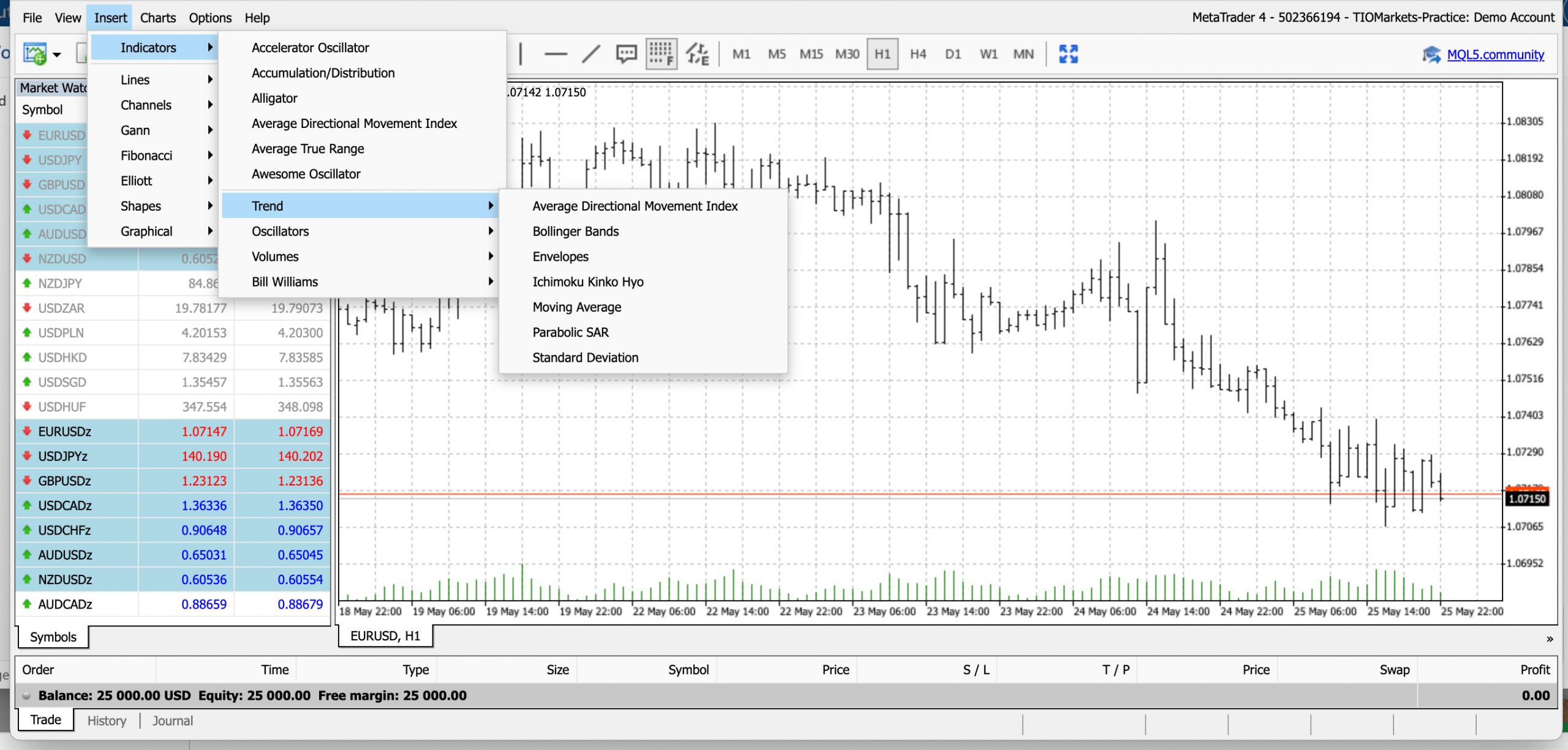 Technical Indicators On MetaTrader 4 Platform