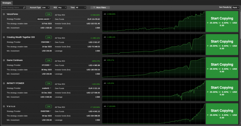 cTrader Copy Trade Leaderboard at Varianse