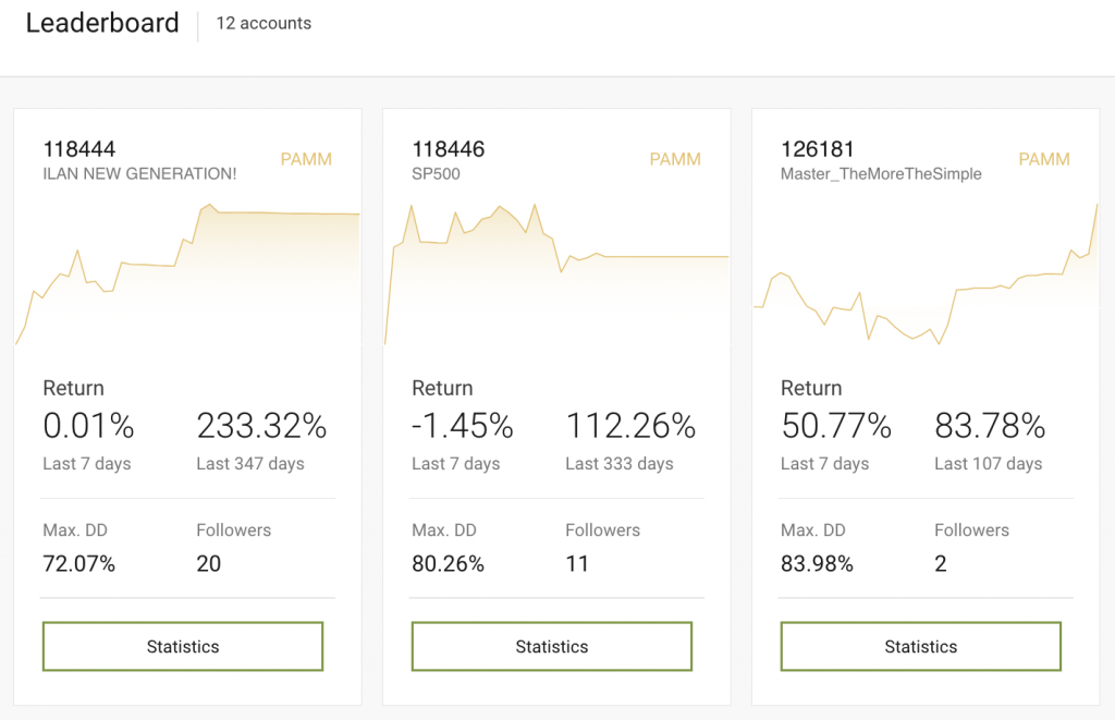 PAMM account leaderboard at IFC Markets