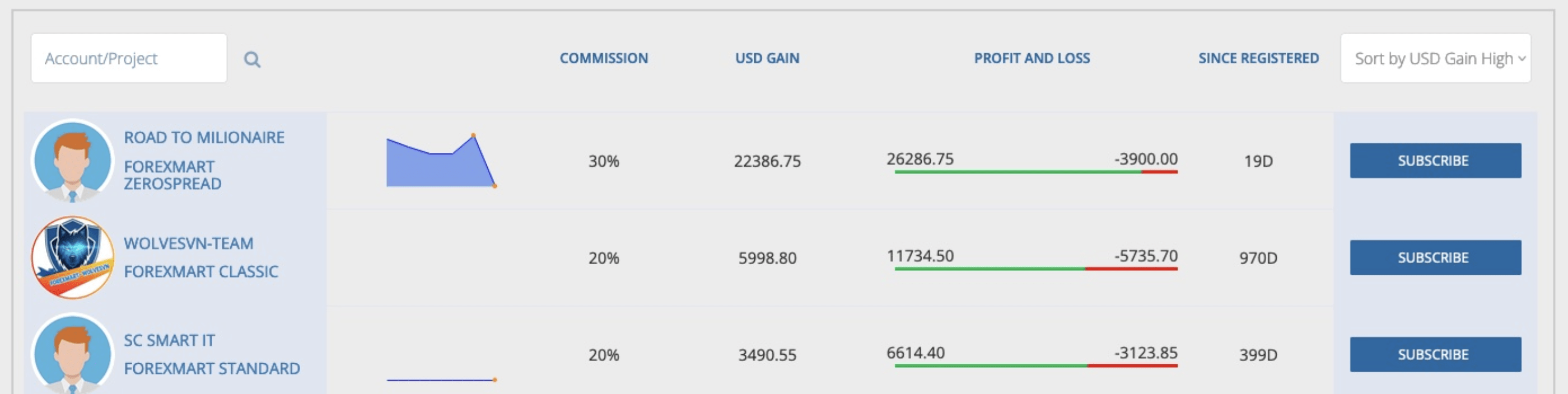 Copy trading leaderboard at ForexMart