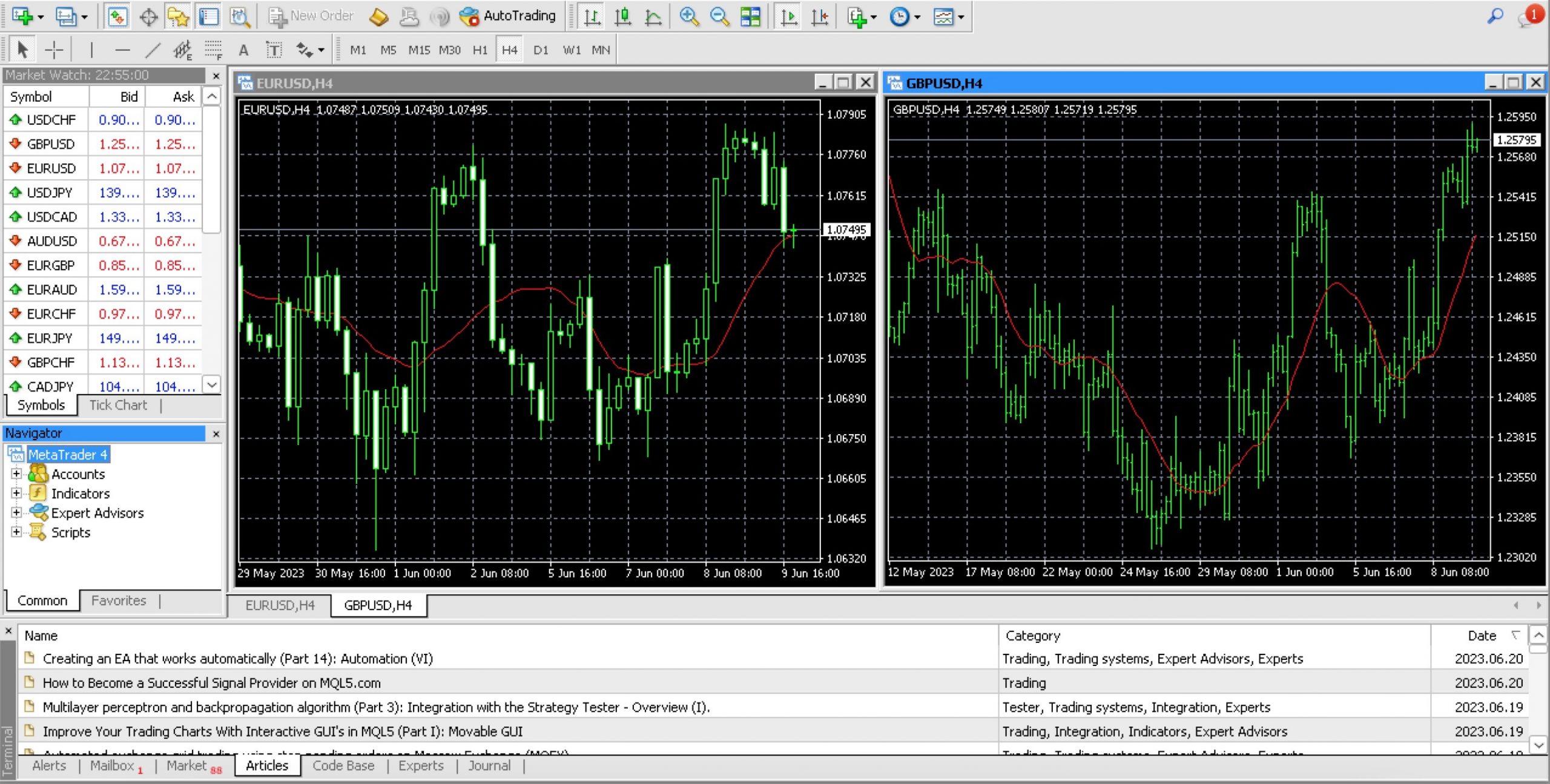 MetaTrader 4 chart interface at ForexMart