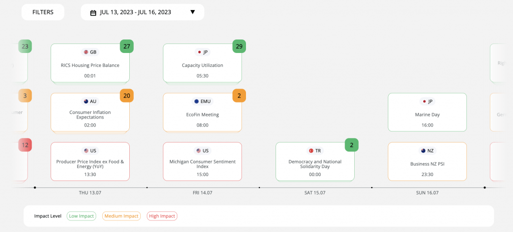 AI-powered economic calendar at Eightcap