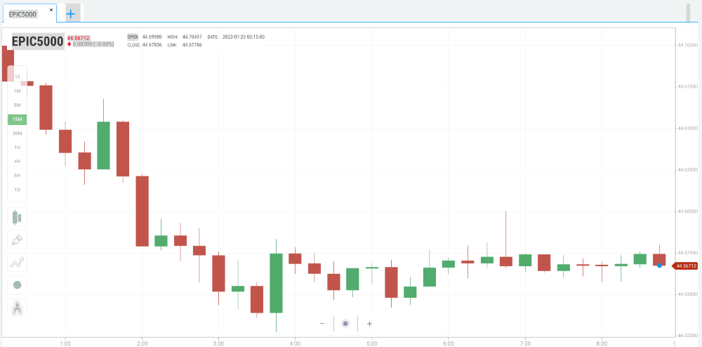 Spectre.ai Platform