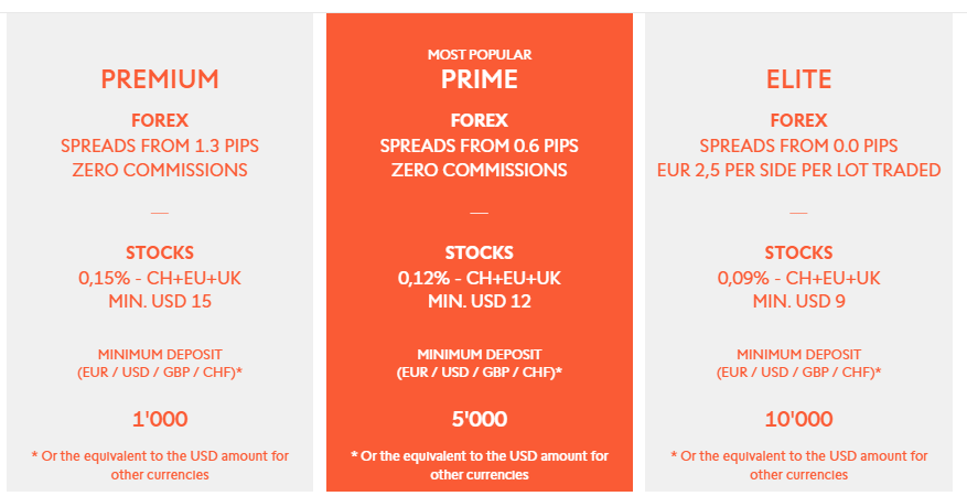 Open one of three competitive investing accounts available to UK Swissquote clients