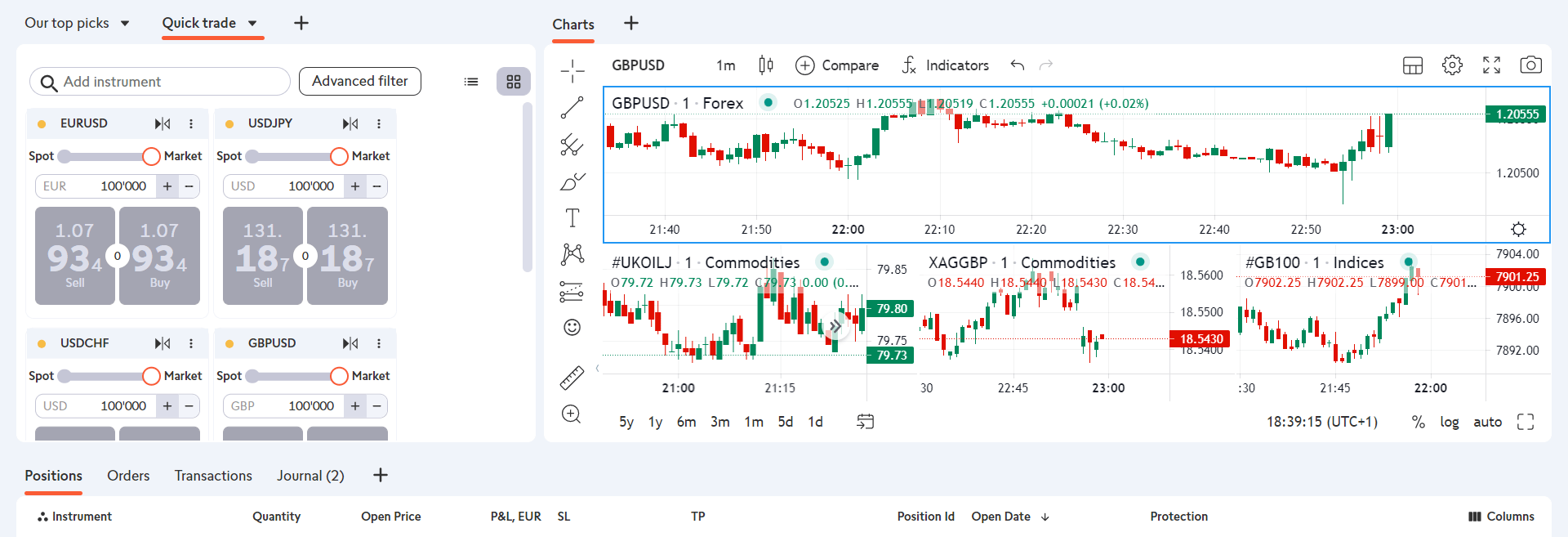 Raw-spread forex & CFD speculation on Swissquote's Advanced Trader platform