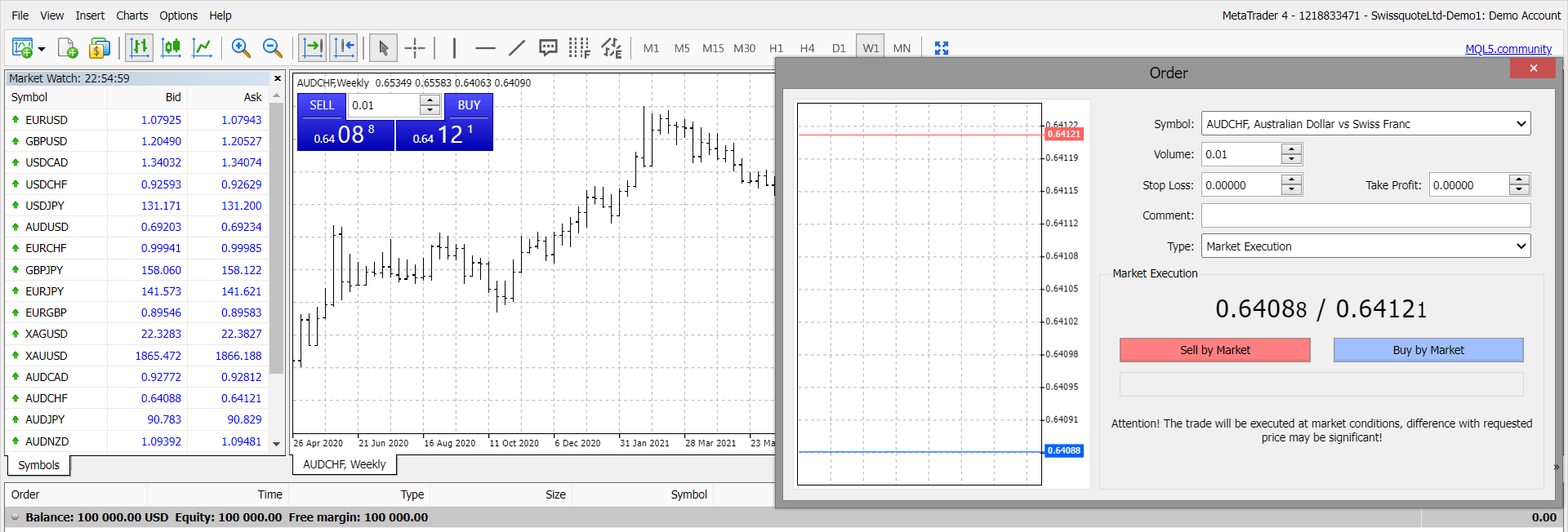 Use MT4 to speculate on forex, index, commodity and bond CFDs at low prices