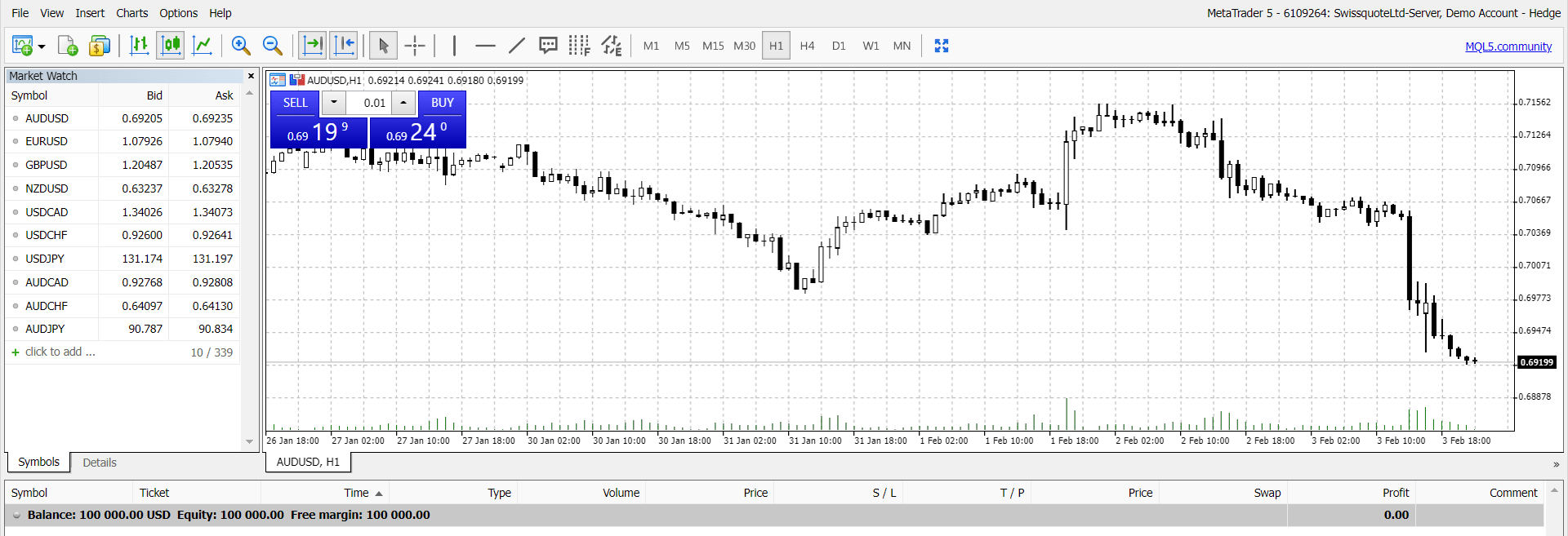 Make use of the latest MetaQuotes platform to speculate on a wide range of markets